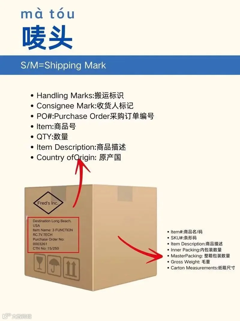 【外贸出口】在国际货物运输中,唛头起着什么样的作用?- 大数跨境