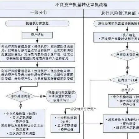 不良资产包批量转让全流程详解