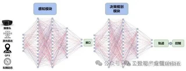 自动驾驶最新技术路线总结(分阶段、BEV、端到端、VLA)- 大数跨境