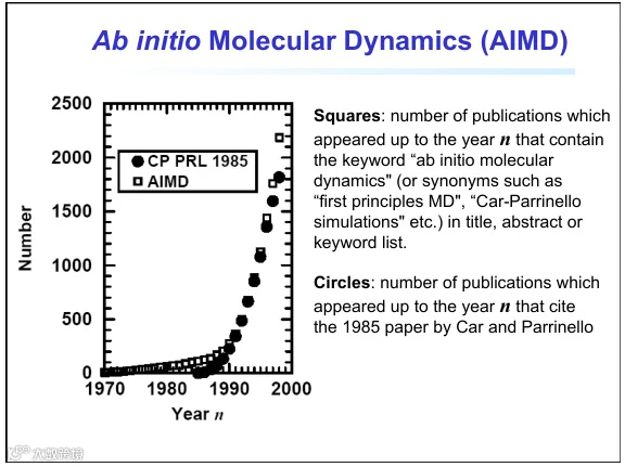 Aimd Graph 什么是第一性原理分子动力学(AIMD)?- 大数跨境