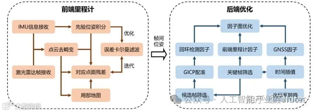 自动驾驶最新技术路线总结(分阶段、BEV、端到端、VLA)- 大数跨境