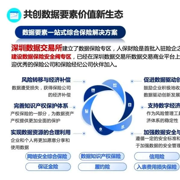 科技×金融×数据深度融合！人保财险深圳分公司携手深圳数据交易所联合发布《数据资产保险风险审核指引》