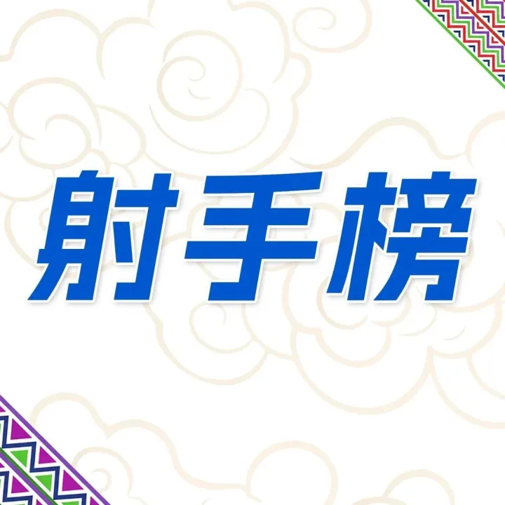 2025/2026富滇银行云南省城市足球联赛射手榜（截至2026.3.8）