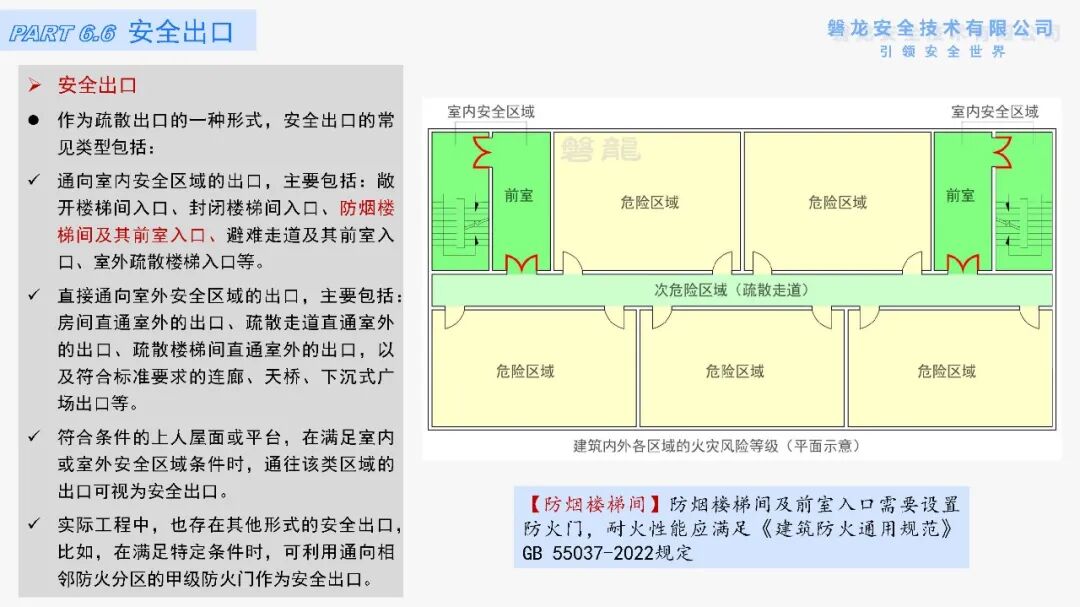 6:疏散通道、疏散出口(房间疏散门、安全出口)—《建筑防火·底层逻辑》系列专题- 大数跨境
