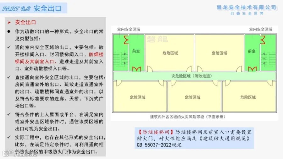 6:疏散通道、疏散出口(房间疏散门、安全出口)—《建筑防火·底层逻辑》系列专题- 大数跨境
