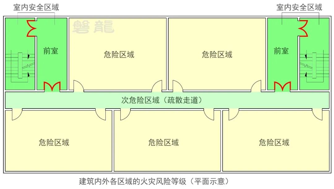 6:疏散通道、疏散出口(房间疏散门、安全出口)—《建筑防火·底层逻辑》系列专题- 大数跨境