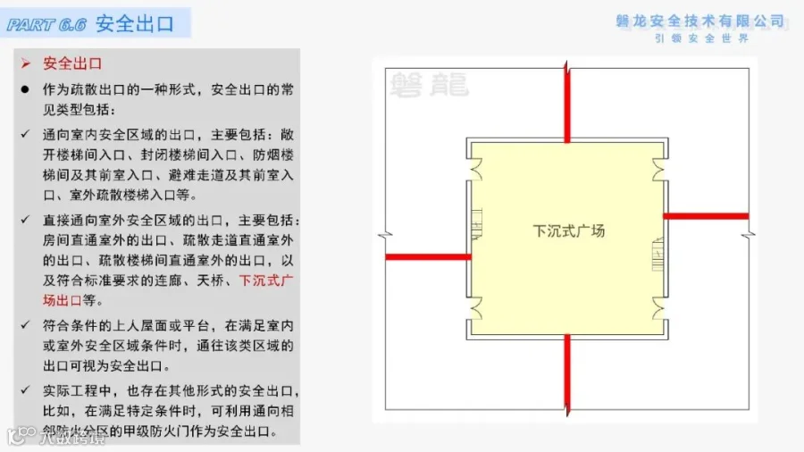 6:疏散通道、疏散出口(房间疏散门、安全出口)—《建筑防火·底层逻辑》系列专题- 大数跨境