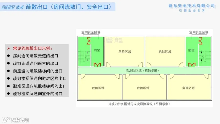 6:疏散通道、疏散出口(房间疏散门、安全出口)—《建筑防火·底层逻辑》系列专题- 大数跨境