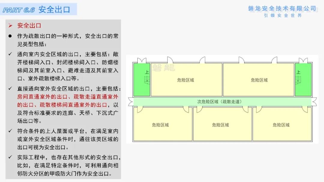 6:疏散通道、疏散出口(房间疏散门、安全出口)—《建筑防火·底层逻辑》系列专题- 大数跨境
