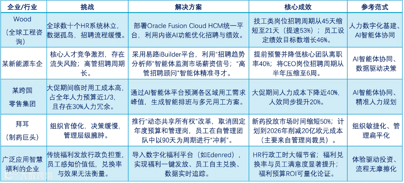 2026年HR降本增效全攻略与行动指南- 大数跨境