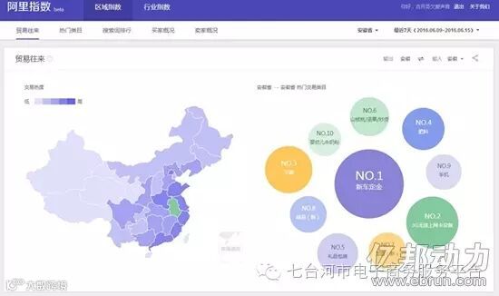 阿里指数大揭秘