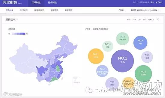 阿里指数大揭秘
