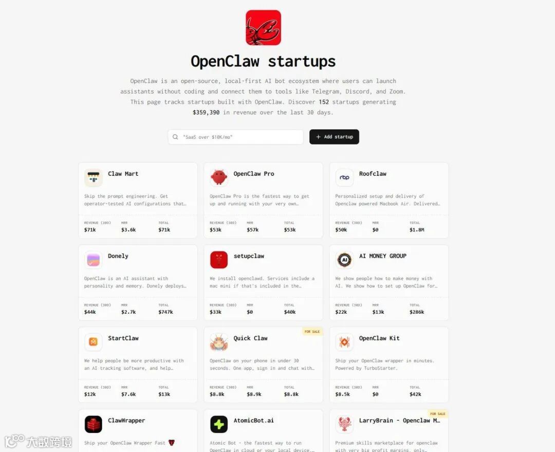 TrustMRR数据统计