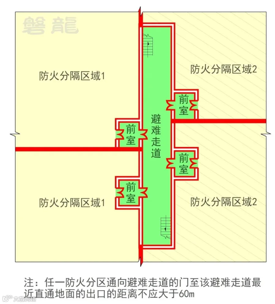 6:疏散通道、疏散出口(房间疏散门、安全出口)—《建筑防火·底层逻辑》系列专题- 大数跨境