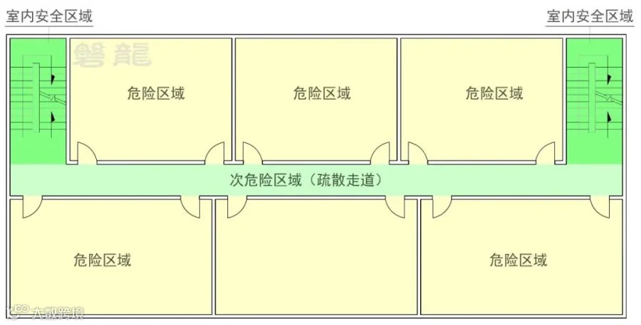 6:疏散通道、疏散出口(房间疏散门、安全出口)—《建筑防火·底层逻辑》系列专题- 大数跨境
