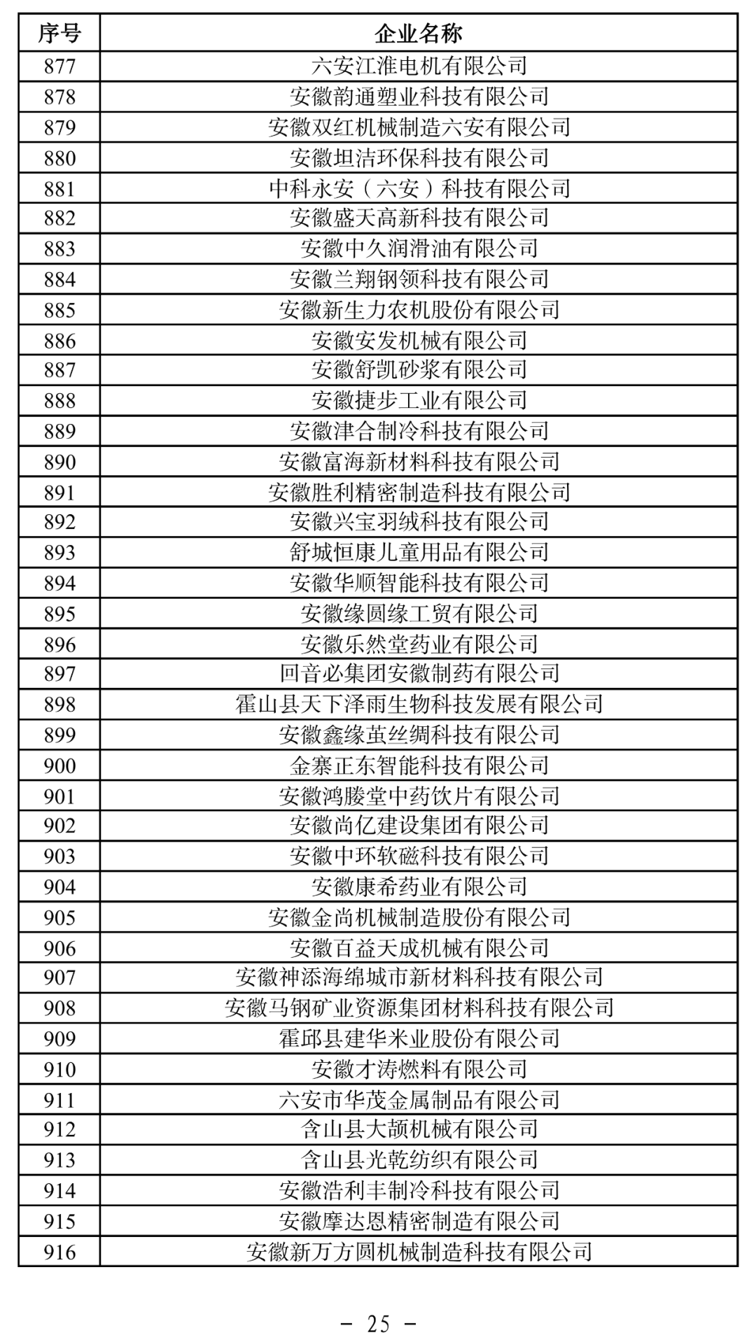 2025年度安徽省专精特新中小企业名单和通过复核专精特新中小企业名单公布!这些企业上榜→- 大数跨境
