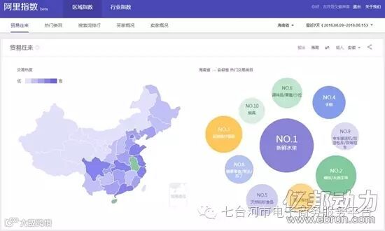 阿里指数大揭秘