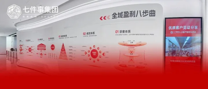 广告费在燃烧，转化却寥寥无几？是时候换一套获客系统了