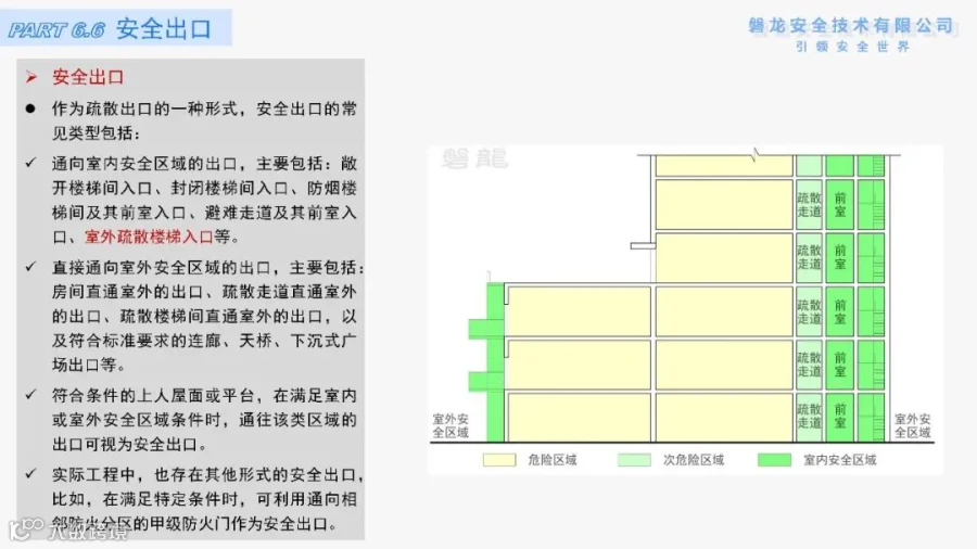 6:疏散通道、疏散出口(房间疏散门、安全出口)—《建筑防火·底层逻辑》系列专题- 大数跨境