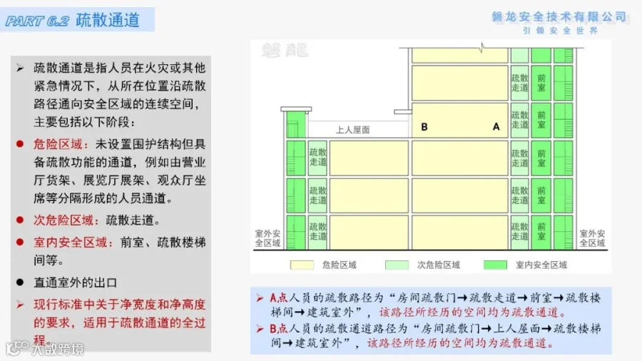 6:疏散通道、疏散出口(房间疏散门、安全出口)—《建筑防火·底层逻辑》系列专题- 大数跨境