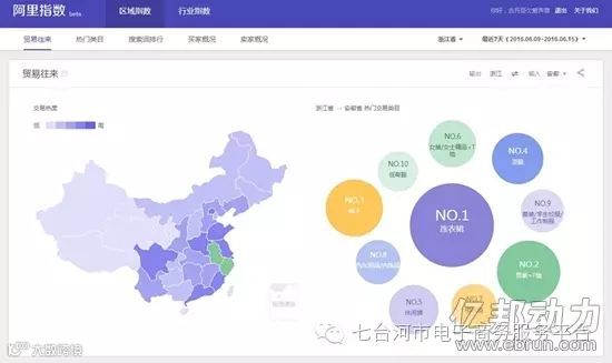 阿里指数大揭秘