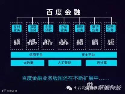 百度金融业务示意