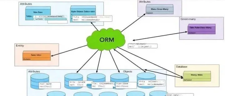 ORM详解