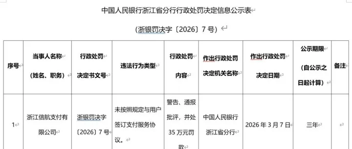 PingPong旗下信航支付，領到一張不該輕看的罰單