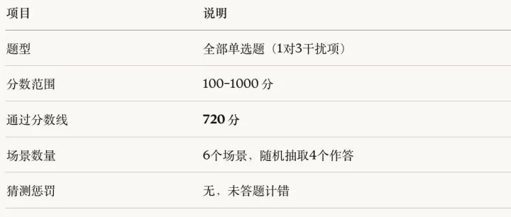 Claude 官方首个<em>认证</em>架构师证书，免费申请<em>考试</em>！