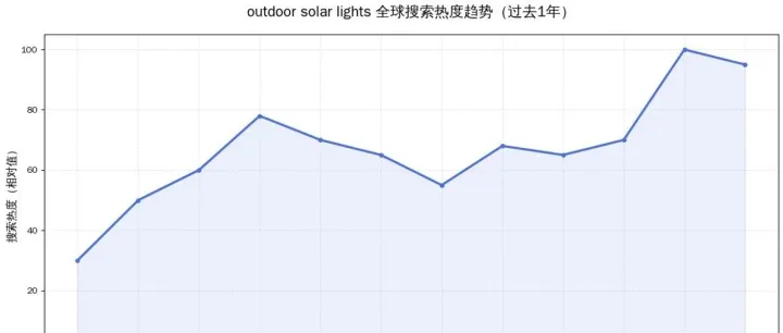 智能引領(lǐng)，光耀全球：中國燈具企業(yè)如何點(diǎn)亮萬億出海新賽道？