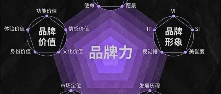 出海破局：品牌的底層邏輯——BGC+PGC+UGC+AIGC！