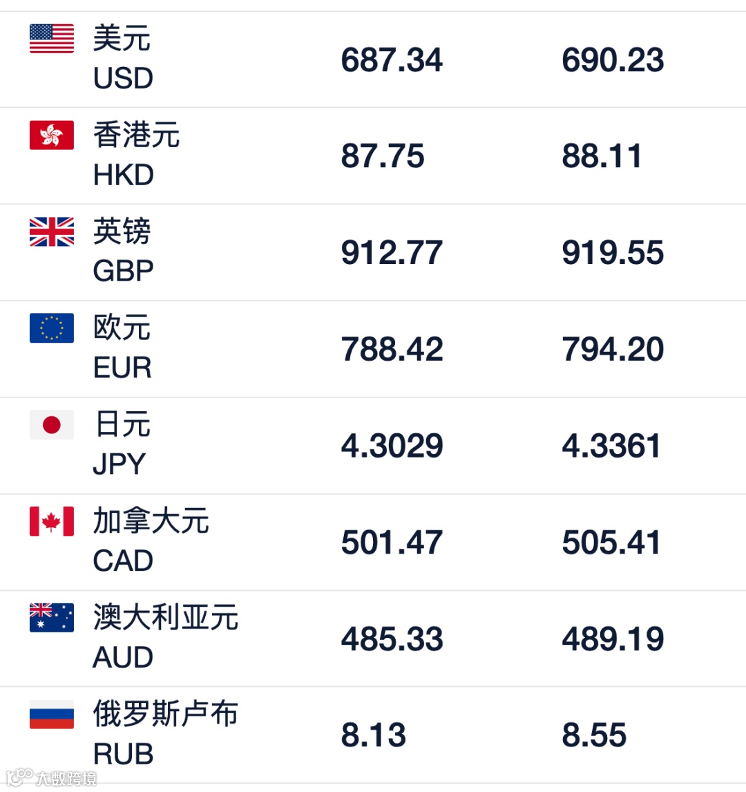 中国银行外汇牌价表