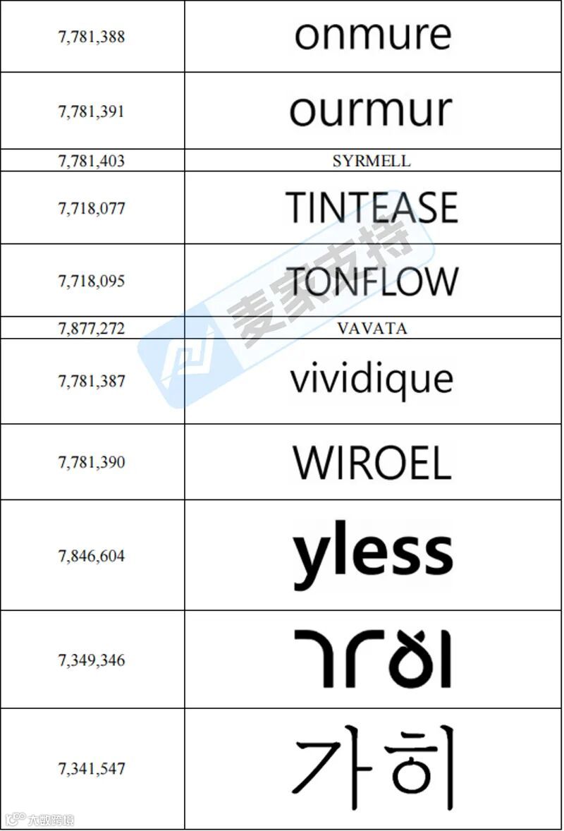 6-cv-02914紧急立案，GBC代理韩国美妆巨头再维权！美妆卖家速自查！"