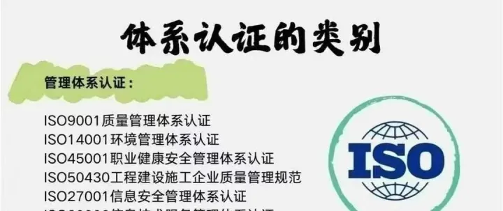 ISO体系→绿色产品管理体系认证