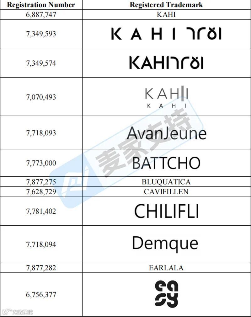 6-cv-02914紧急立案，GBC代理韩国美妆巨头再维权！美妆卖家速自查！"