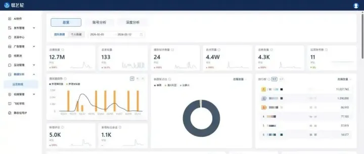 从0到1，斩获100+海外有效询盘！佛山这家泳池企业做对了什么？