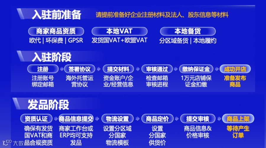 速卖通2026战略全解析：押注海外托管，破解欧盟税改困局- 大数跨境