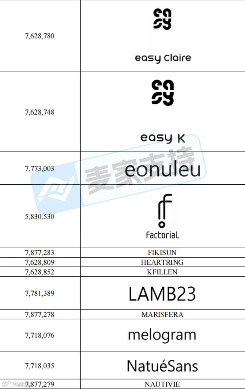 6-cv-02914紧急立案，GBC代理韩国美妆巨头再维权！美妆卖家速自查！"