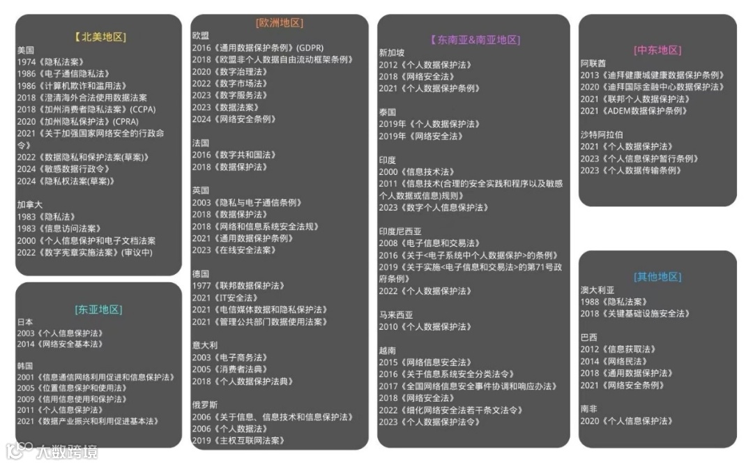 企业出海合规指南