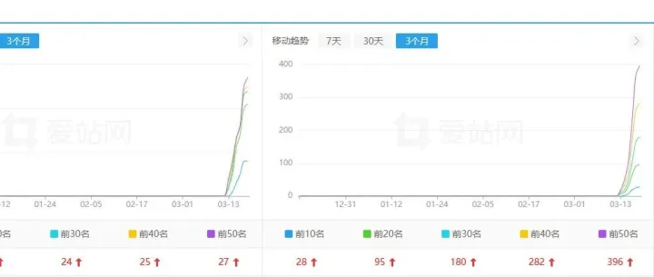 看起飞的效果吧！为游戏下载站养站而生！