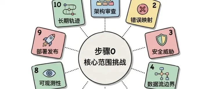 我把YC总裁Garry Tan发布的CEO Skill 拆解了，都叫skill他的真得不一样！