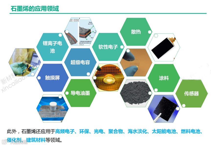 石墨烯应用领域