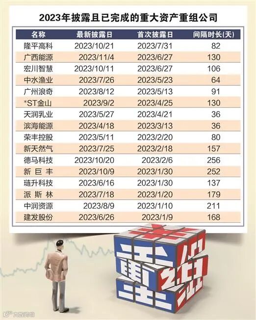 企业资产重组趋势