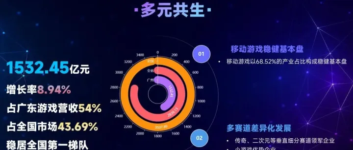 2025年广州<em>游戏</em><em>产业</em>发展报告