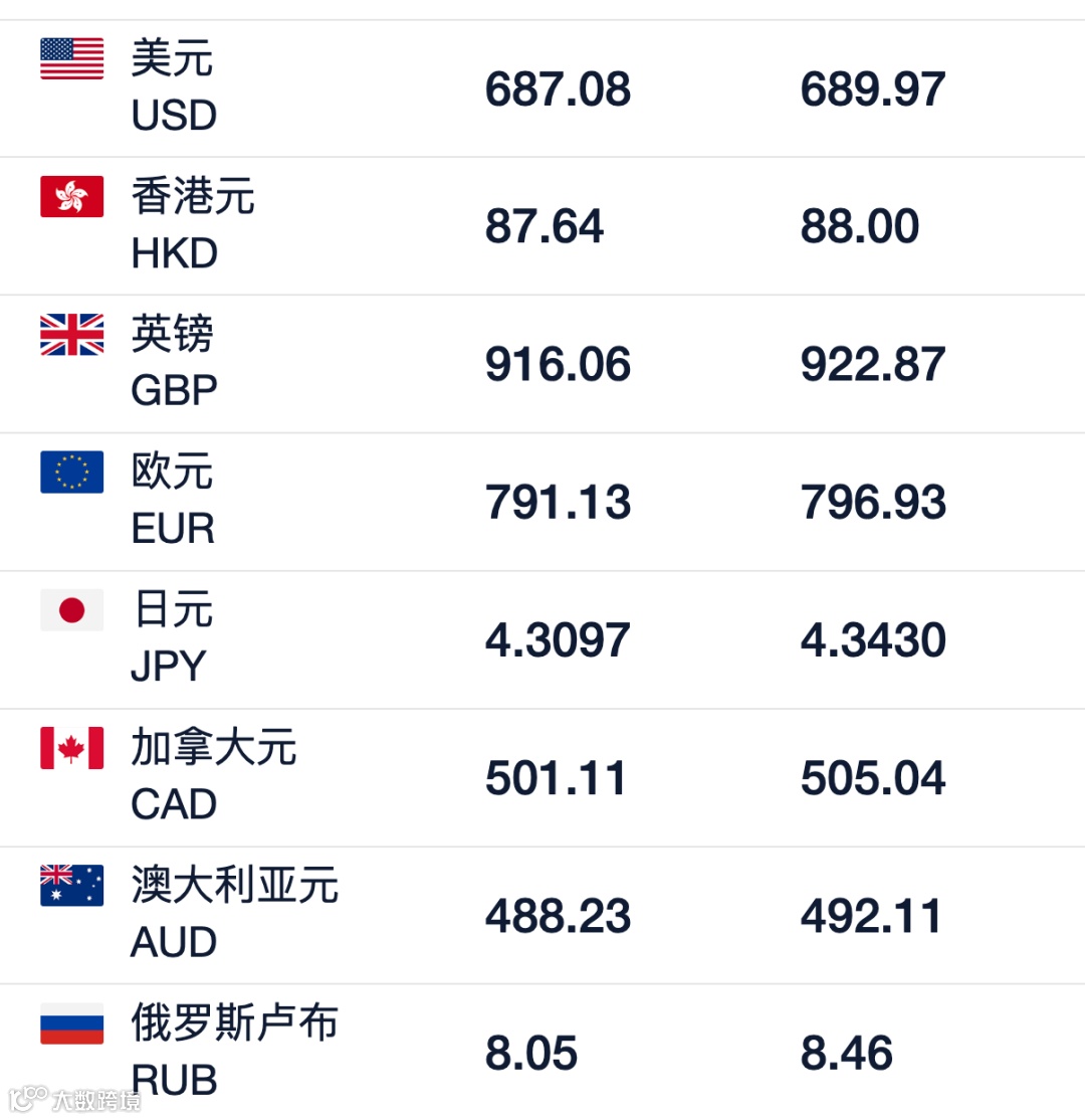 中国银行外汇牌价表
