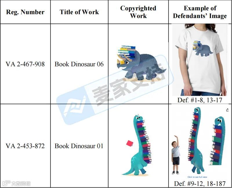 6-cv-00432，香港插画师版权维权，187个儿童用品及服饰卖家速自查"