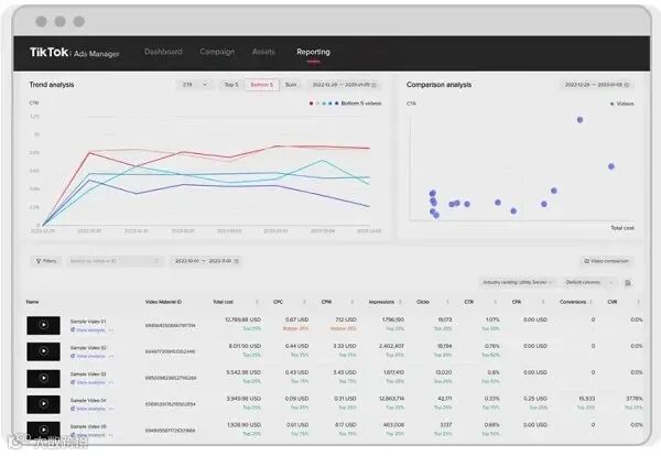 从0到1搭建合规且稳定的跨境网络与账号体系