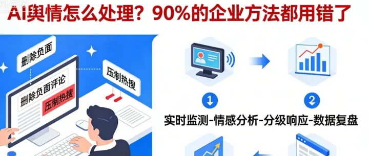 【GEO舆情处理实操】AI舆情怎么处理？90%的企业方法都用错了