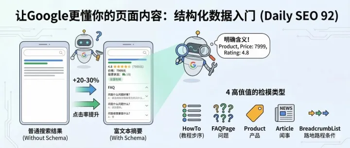 【每日SEO 92】结构化数据入门：让Google更懂你的页面内容