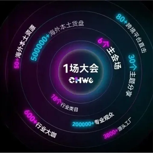 3月深圳跨境电商大展来袭，抢占2026出海新机遇